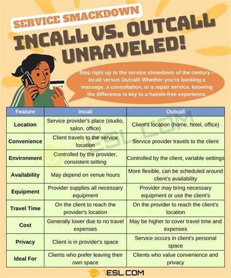 incall vs outcall